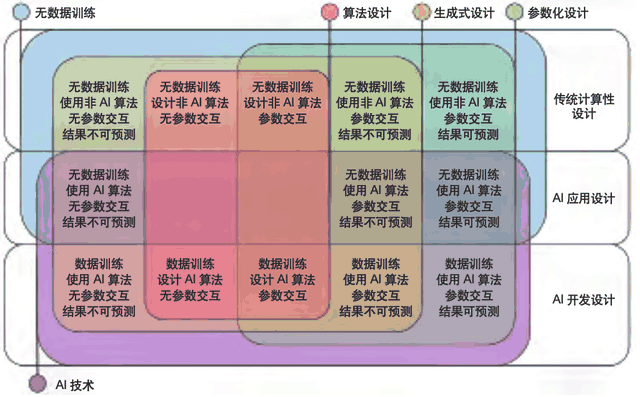 生成式人工智能影响下的建筑设计新模式